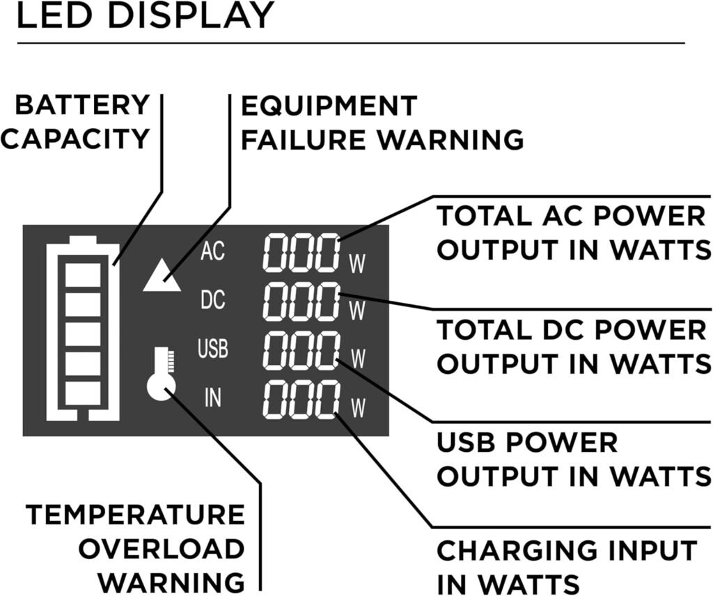 Westinghouse 296Wh Peak Watt Portable Power Station and Solar Generator, Pure Sine Wave AC Outlet, Backup Lithium Battery for Camping, Home, Travel, Indoor/Outdoor Use (Solar Panel Not Included)