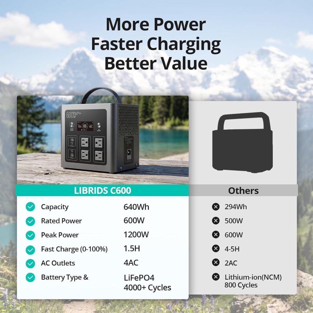 LIBRIDS Portable Power Station C600, 640Wh Solar Generator 600W AC Output LIBRIDS Portable Power Station C600, 640Wh Solar Generator 600W AC Output