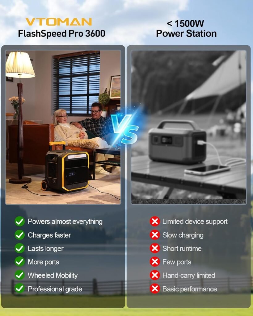 VTOMAN FlashSpeed Pro Portable Power Station with 400W Solar Panel